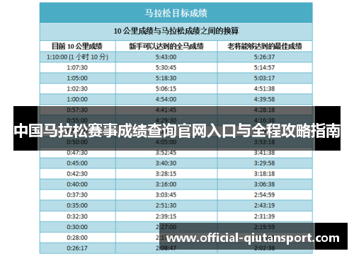 中国马拉松赛事成绩查询官网入口与全程攻略指南
