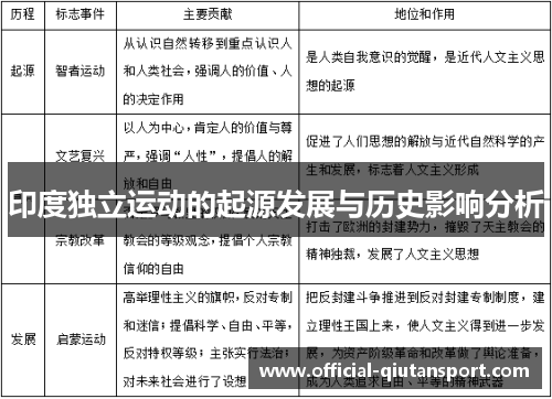 印度独立运动的起源发展与历史影响分析
